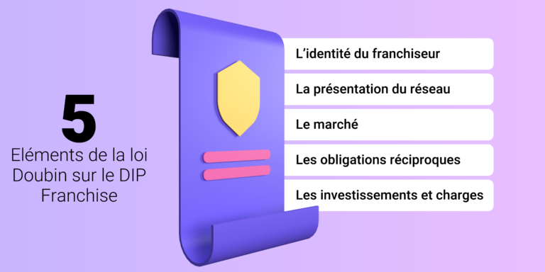 les 5 éléments de la loi doubin sur le DIP en franchise