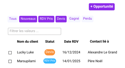 Fonctionnalité de suivi d'opportunité et de contacts